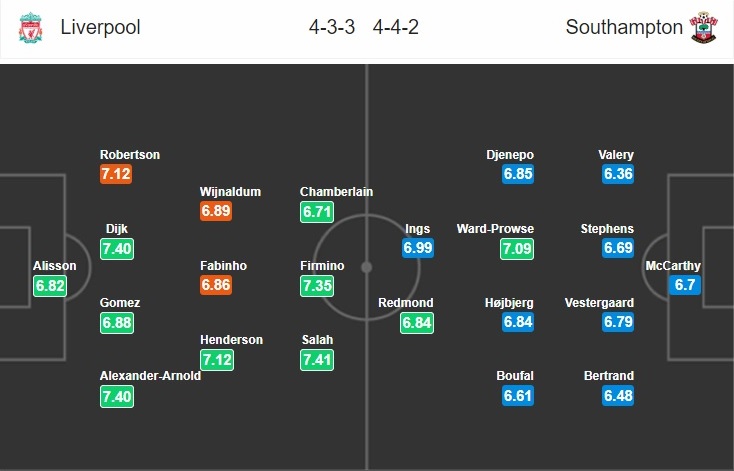 liverpool-vs-southampton-noi-dai-mach-chien-thang-22h00-ngay-01-02-ngoai-hang-anh-premier-league-7