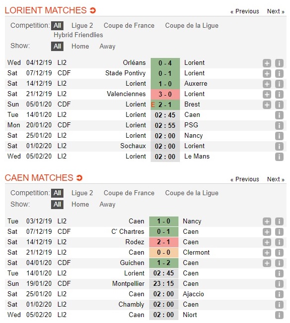 lorient-vs-caen-chu-nha-chac-thang-02h45-ngay-14-01-hang-nhi-phap-ligue-2-3