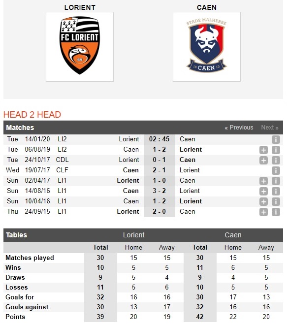 lorient-vs-caen-chu-nha-chac-thang-02h45-ngay-14-01-hang-nhi-phap-ligue-2-4