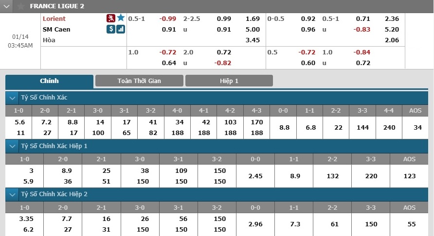 lorient-vs-caen-chu-nha-chac-thang-02h45-ngay-14-01-hang-nhi-phap-ligue-2-6