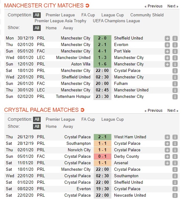 man-city-vs-crystal-palace-chu-nha-thang-nhoc-22h00-ngay-18-01-ngoai-hang-anh-premier-league-3