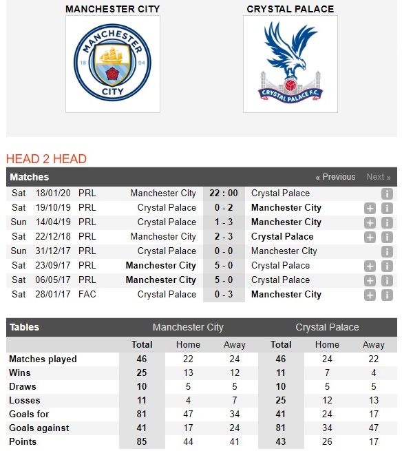 man-city-vs-crystal-palace-chu-nha-thang-nhoc-22h00-ngay-18-01-ngoai-hang-anh-premier-league-4