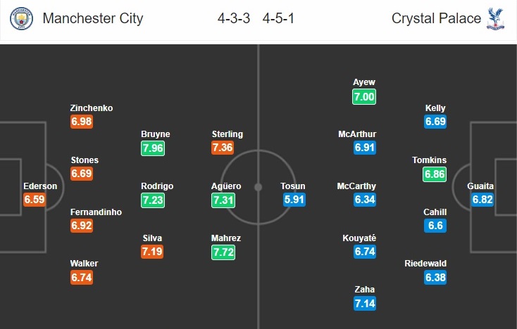 man-city-vs-crystal-palace-chu-nha-thang-nhoc-22h00-ngay-18-01-ngoai-hang-anh-premier-league-7