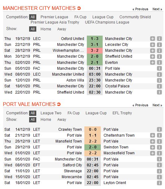 man-city-vs-port-vale-chenh-lech-dang-cap-00h30-ngay-05-01-cup-qg-anh-fa-cup-2