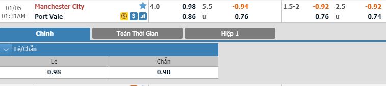 man-city-vs-port-vale-chenh-lech-dang-cap-00h30-ngay-05-01-cup-qg-anh-fa-cup-5