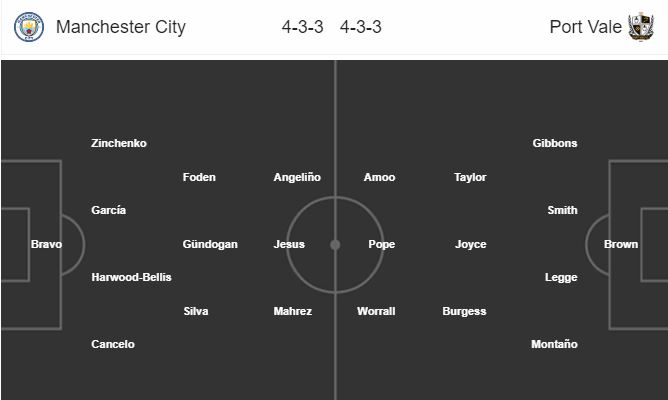 man-city-vs-port-vale-chenh-lech-dang-cap-00h30-ngay-05-01-cup-qg-anh-fa-cup