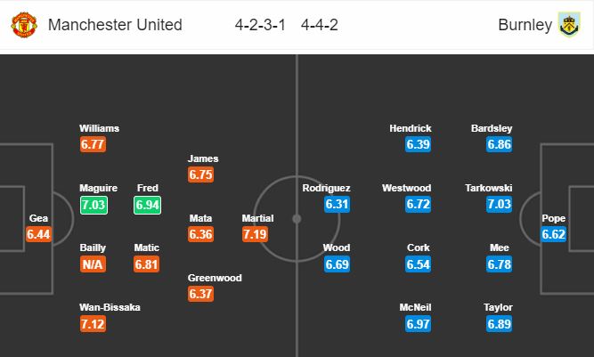 man-united-vs-burnley-niem-tin-tu-qua-khu-03h15-ngay-22-01-ngoai-hang-anh-premier-league-1