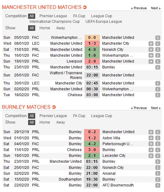 man-united-vs-burnley-niem-tin-tu-qua-khu-03h15-ngay-22-01-ngoai-hang-anh-premier-league-4