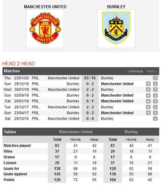 man-united-vs-burnley-niem-tin-tu-qua-khu-03h15-ngay-22-01-ngoai-hang-anh-premier-league-5