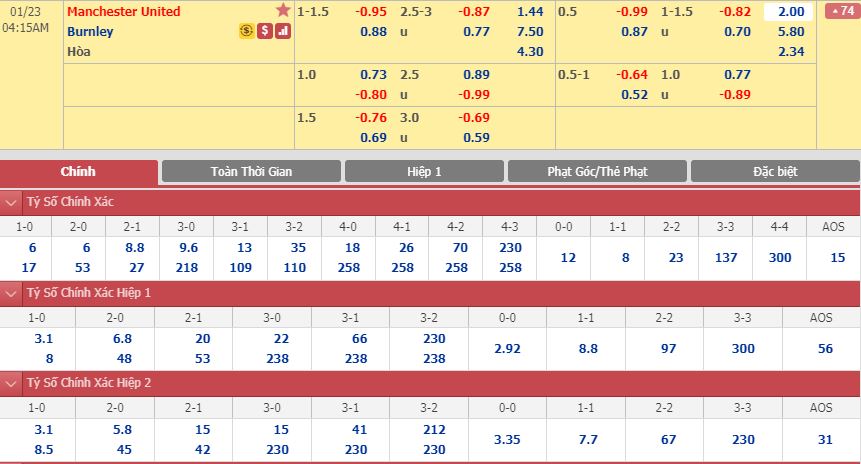man-united-vs-burnley-niem-tin-tu-qua-khu-03h15-ngay-22-01-ngoai-hang-anh-premier-league