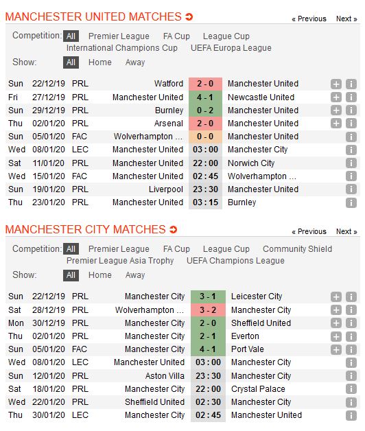 man-united-vs-man-city-be-nanh-quy-do-03h00-ngay-08-01-cup-lien-doan-anh-league-cup-3