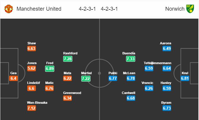 man-united-vs-norwich-quy-do-vuot-kho-22h00-ngay-11-01-ngoai-hang-anh-premier-league-1