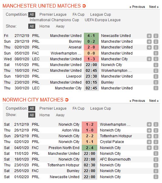 man-united-vs-norwich-quy-do-vuot-kho-22h00-ngay-11-01-ngoai-hang-anh-premier-league-4