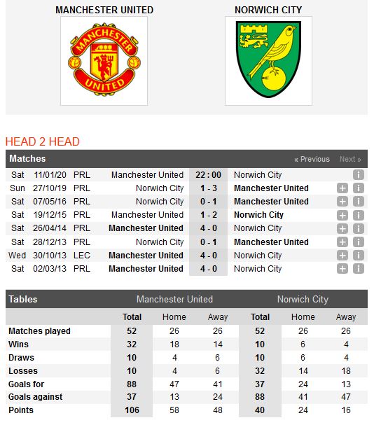 man-united-vs-norwich-quy-do-vuot-kho-22h00-ngay-11-01-ngoai-hang-anh-premier-league-5