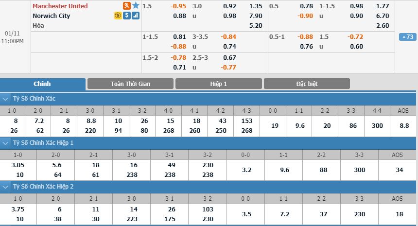man-united-vs-norwich-quy-do-vuot-kho-22h00-ngay-11-01-ngoai-hang-anh-premier-league