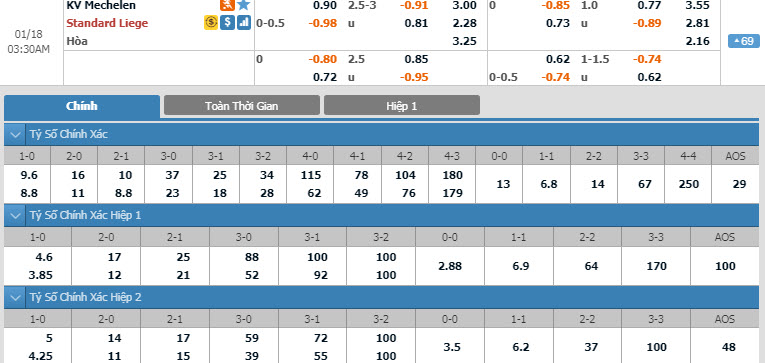 mechelen-vs-standard-liege-02h30-ngay-18-01-1