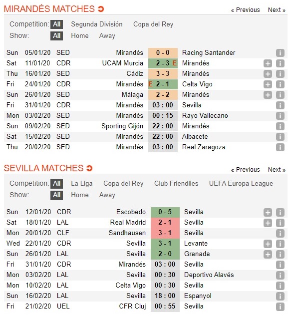 mirandes-vs-sevilla-ve-tu-ket-cho-khach-03h00-ngay-31-01-cup-quoc-gia-tay-ban-nha-spain-cup-3