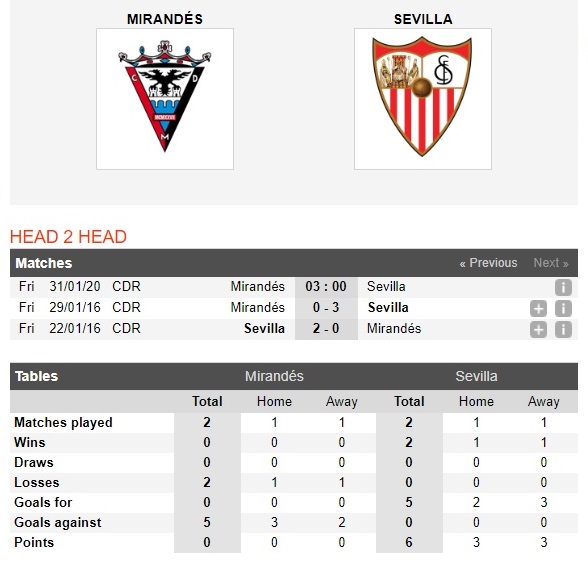 mirandes-vs-sevilla-ve-tu-ket-cho-khach-03h00-ngay-31-01-cup-quoc-gia-tay-ban-nha-spain-cup-4