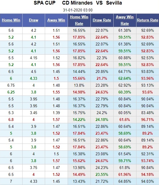 mirandes-vs-sevilla-ve-tu-ket-cho-khach-03h00-ngay-31-01-cup-quoc-gia-tay-ban-nha-spain-cup-5