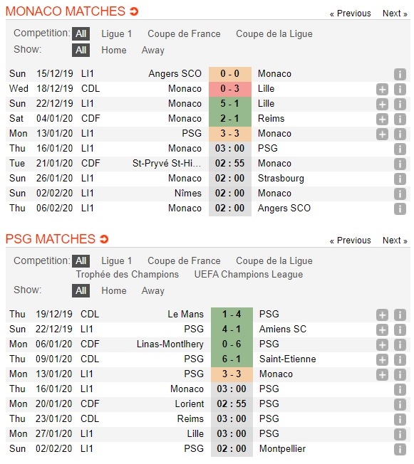 monaco-vs-psg-3-diem-cho-nha-vo-dich-03h00-ngay-16-01-giai-vdqg-phap-ligue-1-2