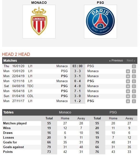 monaco-vs-psg-3-diem-cho-nha-vo-dich-03h00-ngay-16-01-giai-vdqg-phap-ligue-1-3