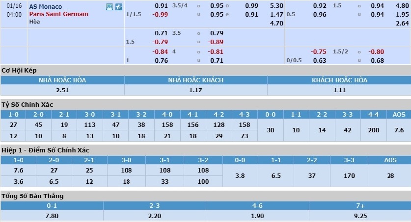 monaco-vs-psg-3-diem-cho-nha-vo-dich-03h00-ngay-16-01-giai-vdqg-phap-ligue-1-5