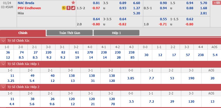 nac-breda-vs-psv-chien-thang-de-dang-02h45-ngay-24-01-cup-qg-ha-lan-holland-cup-1