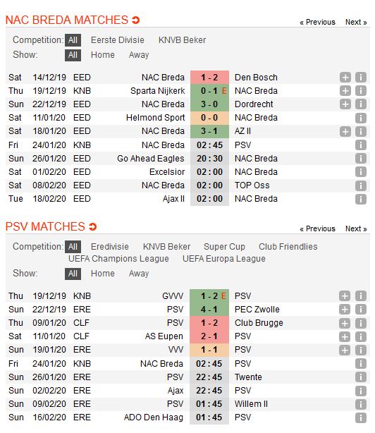 nac-breda-vs-psv-chien-thang-de-dang-02h45-ngay-24-01-cup-qg-ha-lan-holland-cup-3