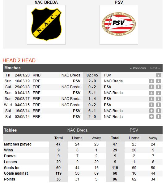 nac-breda-vs-psv-chien-thang-de-dang-02h45-ngay-24-01-cup-qg-ha-lan-holland-cup-4