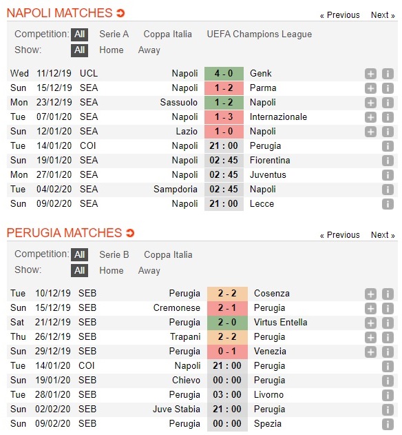 napoli-vs-perugia-chu-nha-giai-han-21h00-ngay-14-01-cup-quoc-gia-italia-italy-cup-3