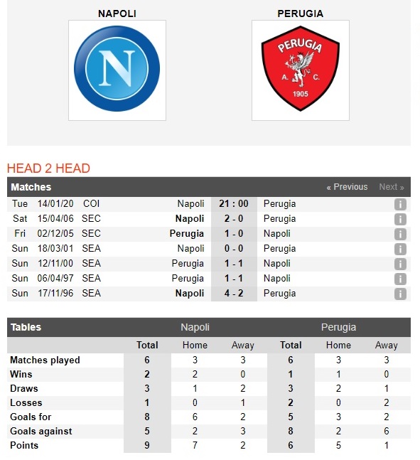 napoli-vs-perugia-chu-nha-giai-han-21h00-ngay-14-01-cup-quoc-gia-italia-italy-cup-4