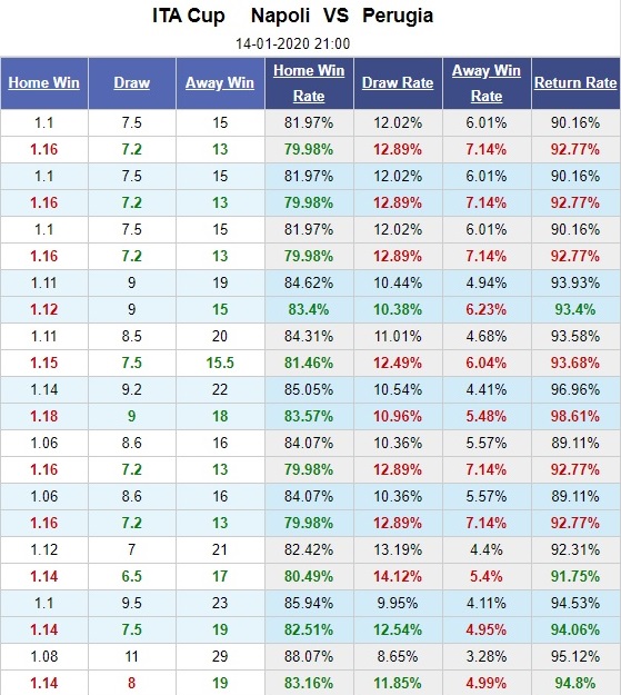 napoli-vs-perugia-chu-nha-giai-han-21h00-ngay-14-01-cup-quoc-gia-italia-italy-cup-5