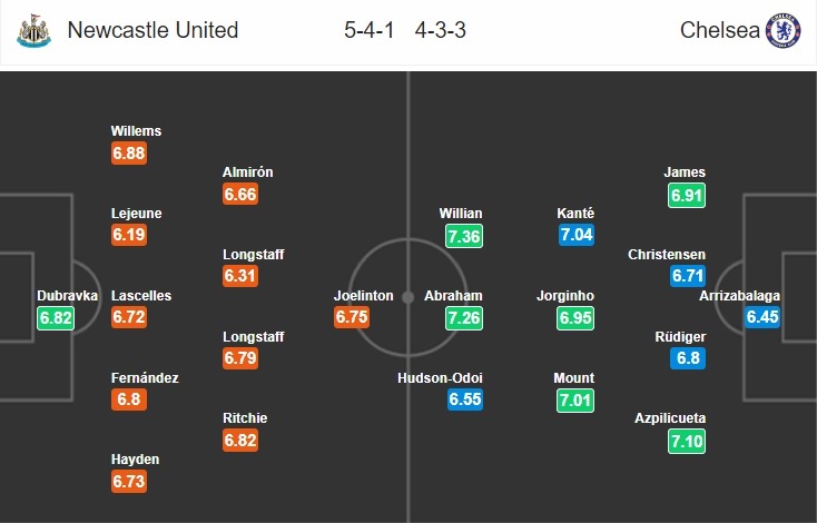 newcastle-vs-chelsea-3-diem-cho-doi-khach-00h30-ngay-19-01-ngoai-hang-anh-premier-league-7