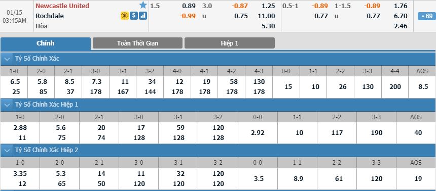 newcastle-vs-rochdale-02h45-ngay-15-01