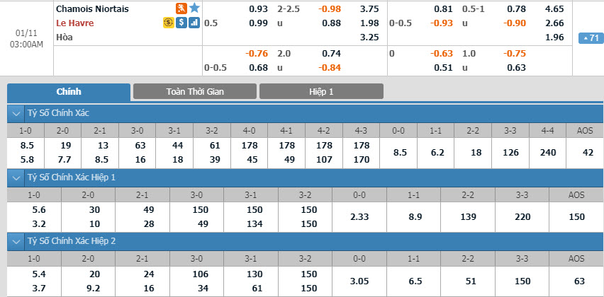 niort-vs-le-havre-02h00-ngay-11-01-1