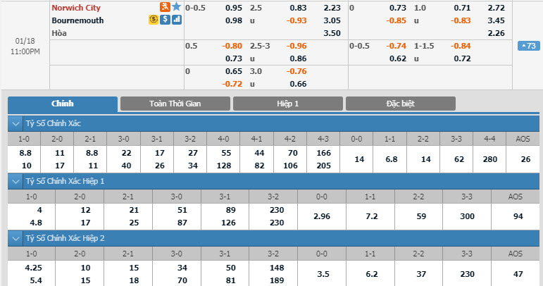 norwich-vs-bournemouth-22h00-ngay-18-01-1