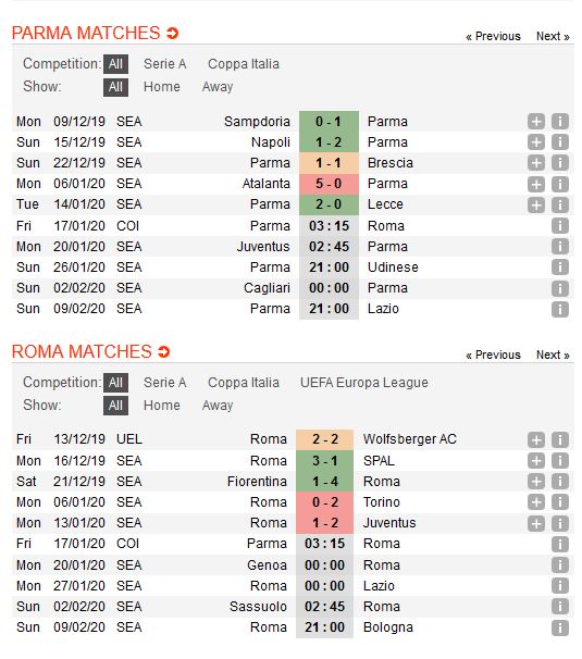 parma-vs-roma-se-co-bat-ngo-03h15-ngay-17-01-cup-qg-italia-italy-cup-3