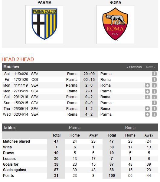 parma-vs-roma-se-co-bat-ngo-03h15-ngay-17-01-cup-qg-italia-italy-cup-4