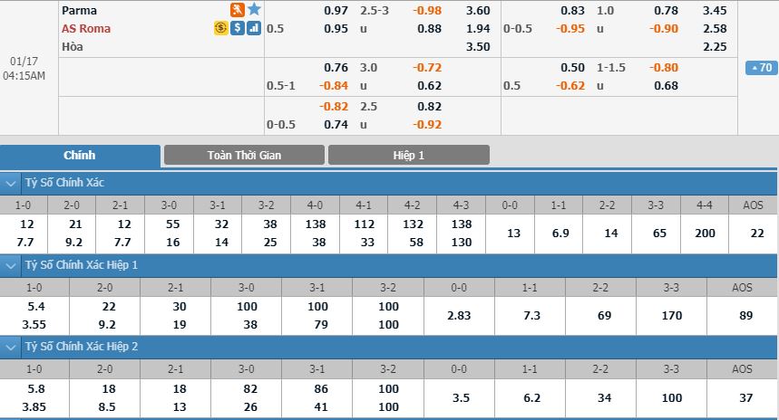 parma-vs-roma-se-co-bat-ngo-03h15-ngay-17-01-cup-qg-italia-italy-cup