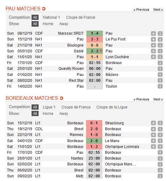 pau-fc-vs-bordeaux-dang-cap-chenh-lech-02h55-ngay-17-01-cup-qg-phap-france-cup-3