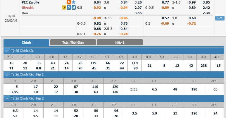 pec-zwolle-vs-utrecht-02h00-ngay-18-01-1