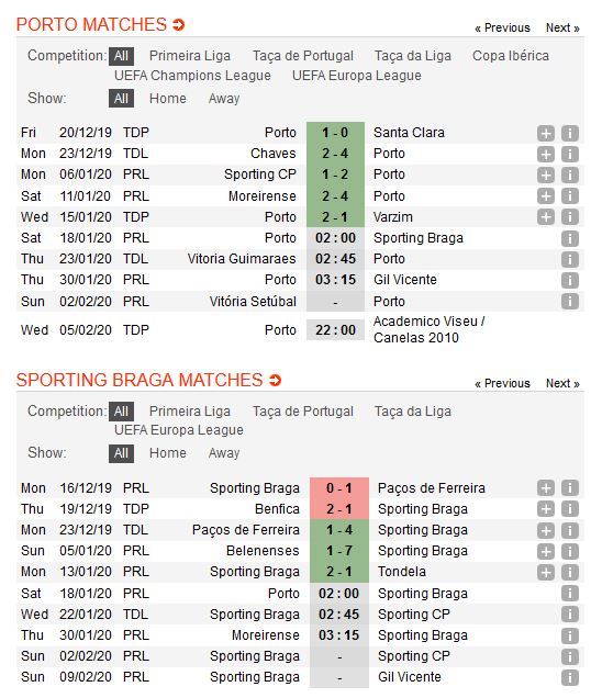 porto-vs-sporting-braga-tiep-tuc-bam-duoi-02h00-ngay-18-01-giai-vdqg-bo-dao-nha-portugal-super-liga-4