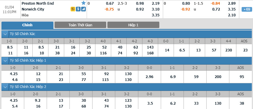 preston-vs-norwich-22h00-ngay-04-01-1