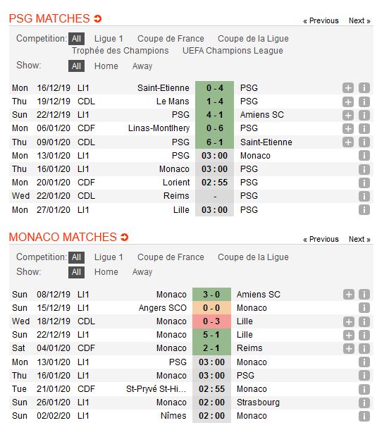 psg-vs-monaco-chu-nha-ap-dao-03h00-ngay-13-01-giai-vdqg-phap-ligue-1-4