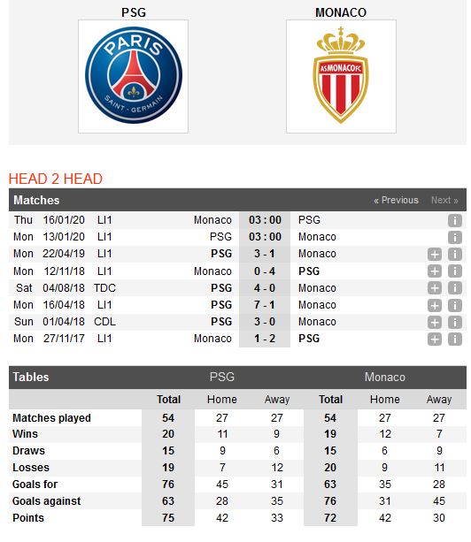 psg-vs-monaco-chu-nha-ap-dao-03h00-ngay-13-01-giai-vdqg-phap-ligue-1-5