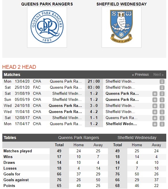 qpr-vs-sheffield-wed-chu-nha-gianh-ve-03h00-ngay-25-01-cup-quoc-gia-anh-fa-cup-4