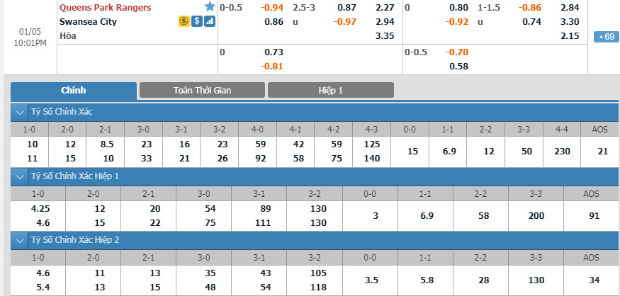 qpr-vs-swansea-21h00-ngay-05-01-1