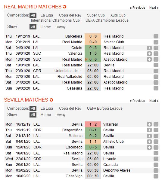 real-madrid-vs-sevilla-diem-tua-bernabeu-22h00-ngay-18-01-giai-vdqg-tay-ban-nha-la-liga-2