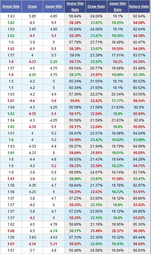 real-madrid-vs-sevilla-diem-tua-bernabeu-22h00-ngay-18-01-giai-vdqg-tay-ban-nha-la-liga-5