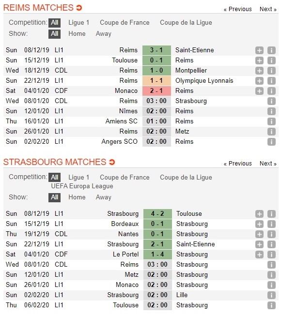 reims-vs-strasbourg-ve-ban-ket-cho-khach-03h00-ngay-08-01-cup-lien-doan-phap-coupe-de-la-ligue-3